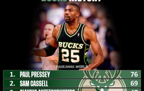 开云体育官网-赛后全明星赛传出新动向；密尔沃基雄鹿队长鼓劲；管理层表态——球迷炸锅；心理建设被强调的简单介绍