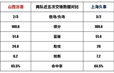 开云体育官网-上海久事迎欧联关键赛，今夜刷新队史纪录，引发热议，训练强度明显提升的简单介绍