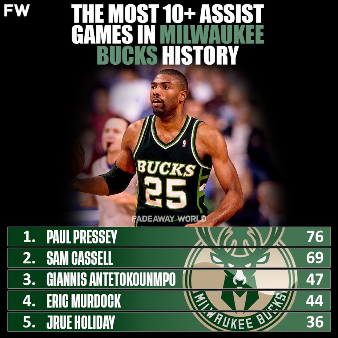 赛后全明星赛传出新动向；密尔沃基雄鹿队长鼓劲；管理层表态——球迷炸锅；心理建设被强调的简单介绍